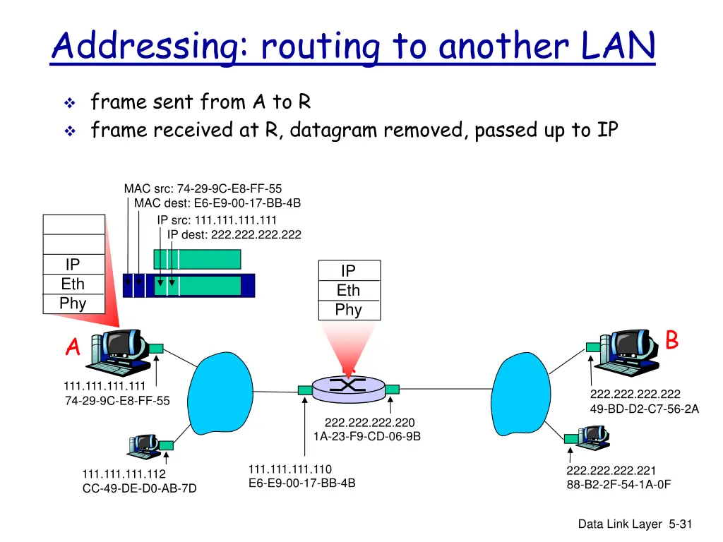 addressing routing to another lan 2