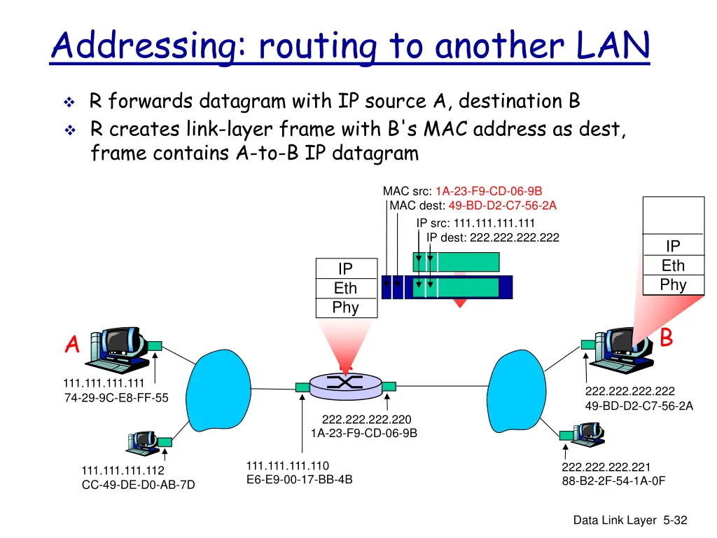 addressing routing to another lan 3