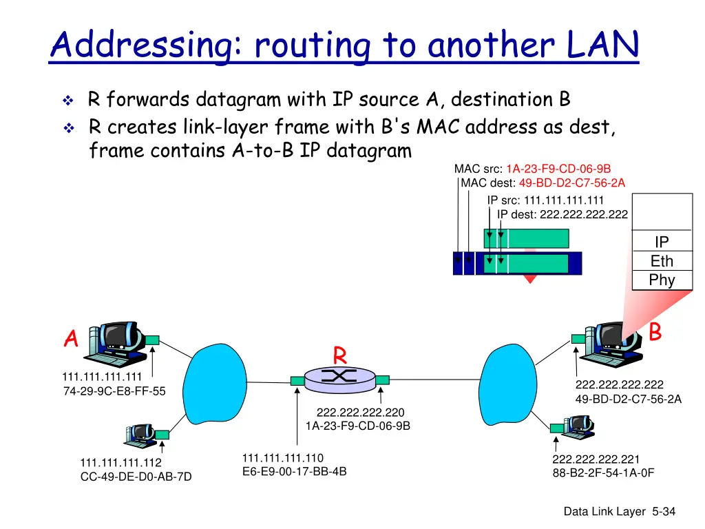 addressing routing to another lan 5