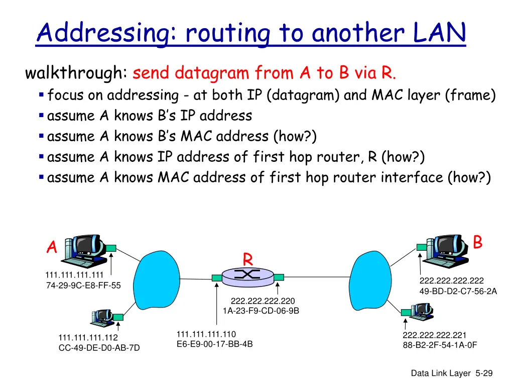 addressing routing to another lan