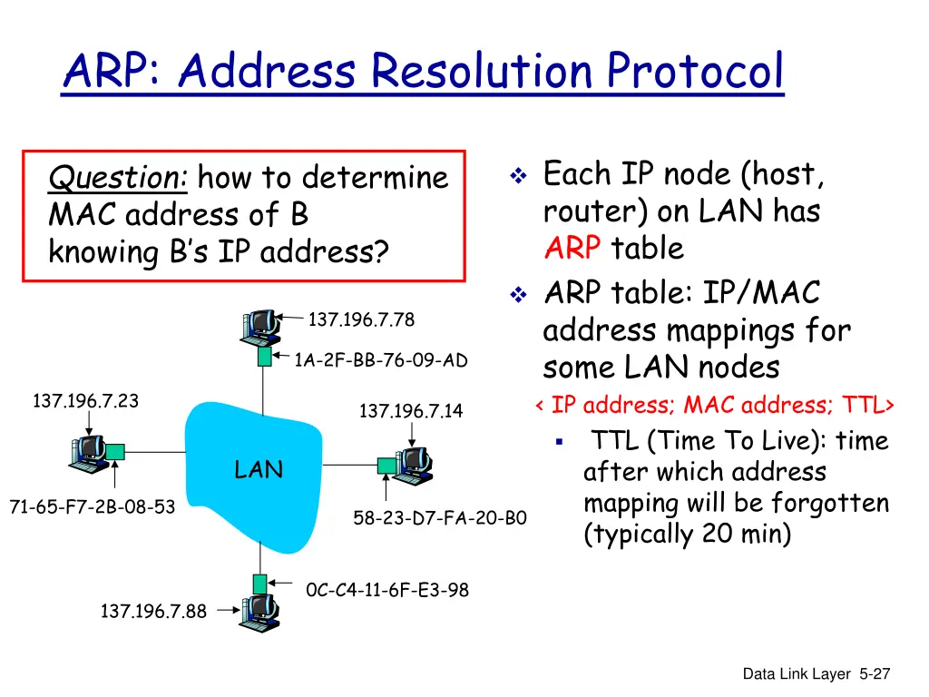 arp address resolution protocol