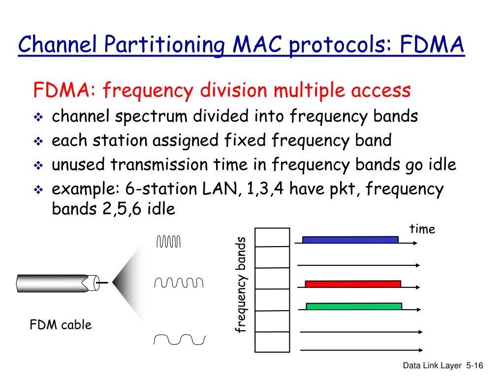 channel partitioning mac protocols fdma