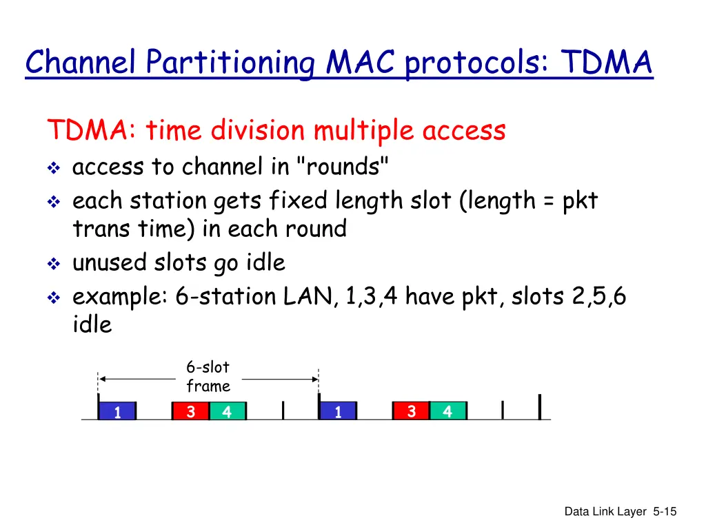 channel partitioning mac protocols tdma