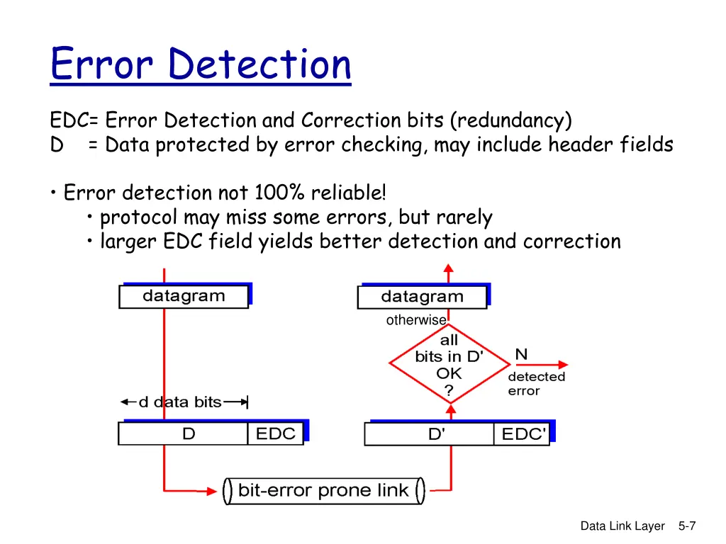 error detection