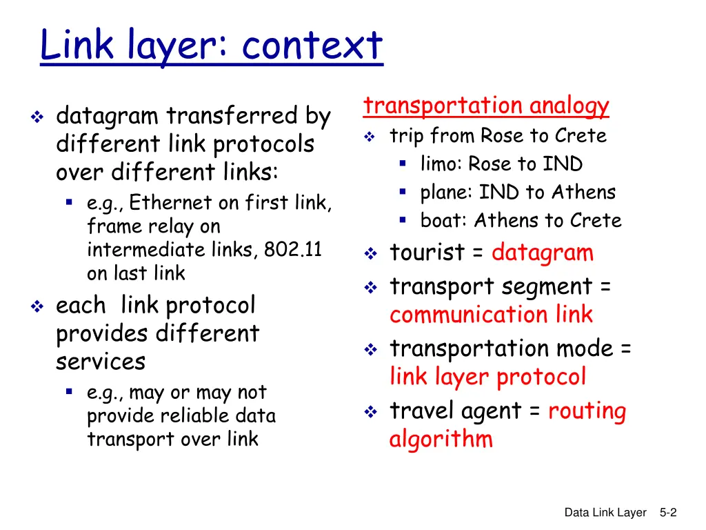 link layer context