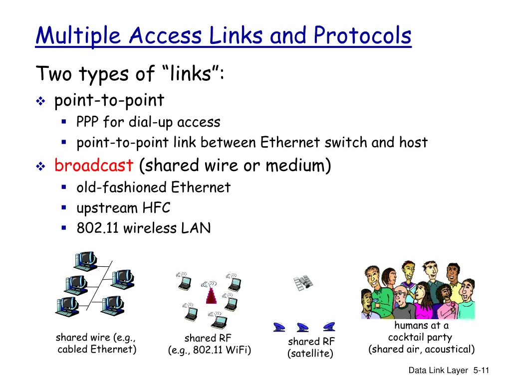 multiple access links and protocols two types