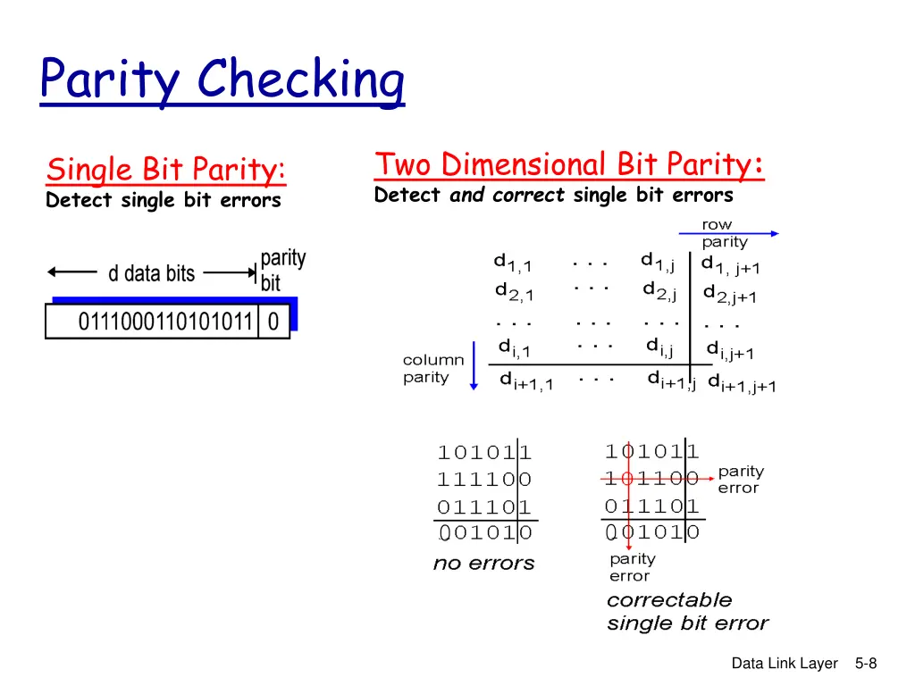 parity checking