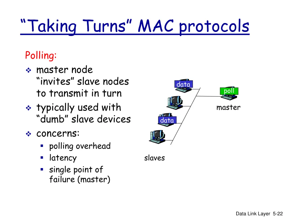 taking turns mac protocols 1