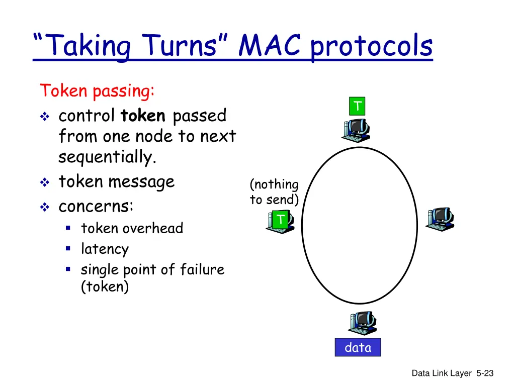 taking turns mac protocols 2