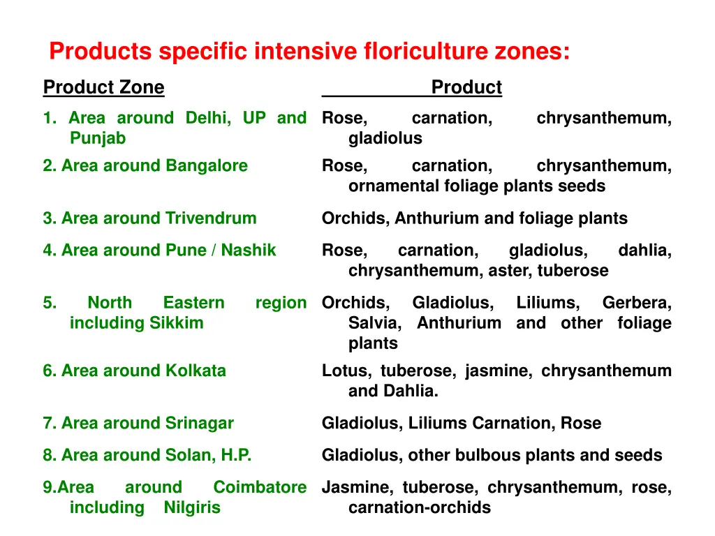 products specific intensive floriculture zones