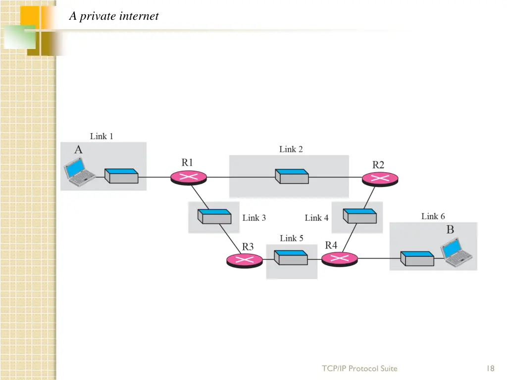 a private internet