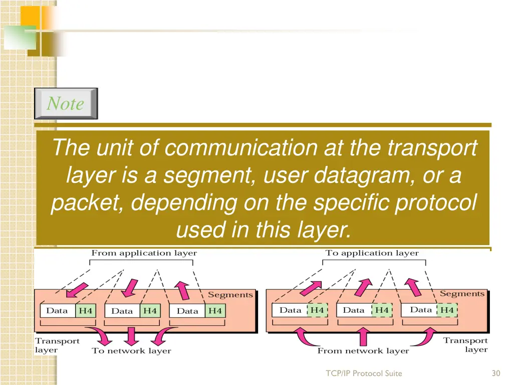 slide30