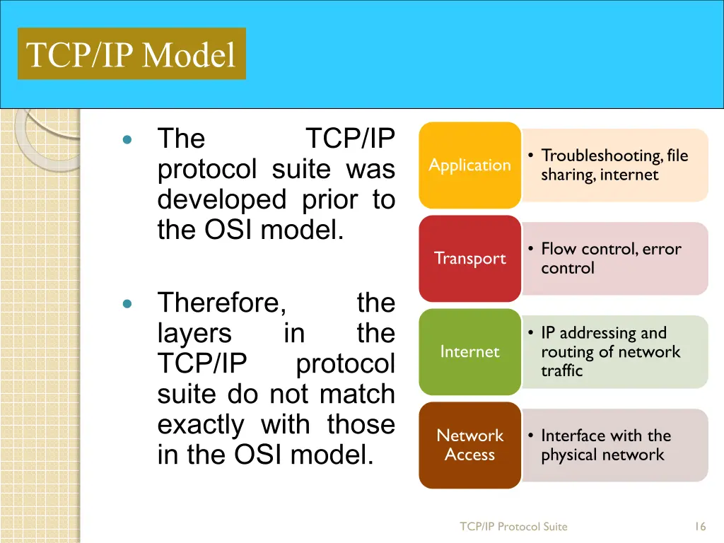 tcp ip model