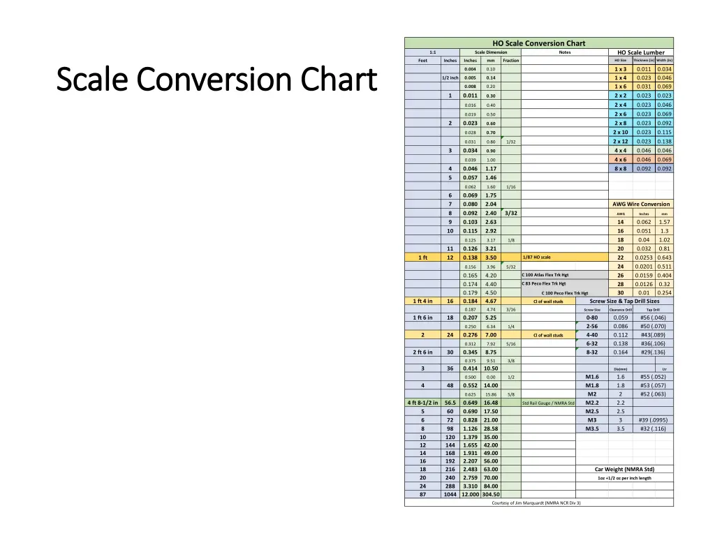 ho scale conversion chart scale dimension