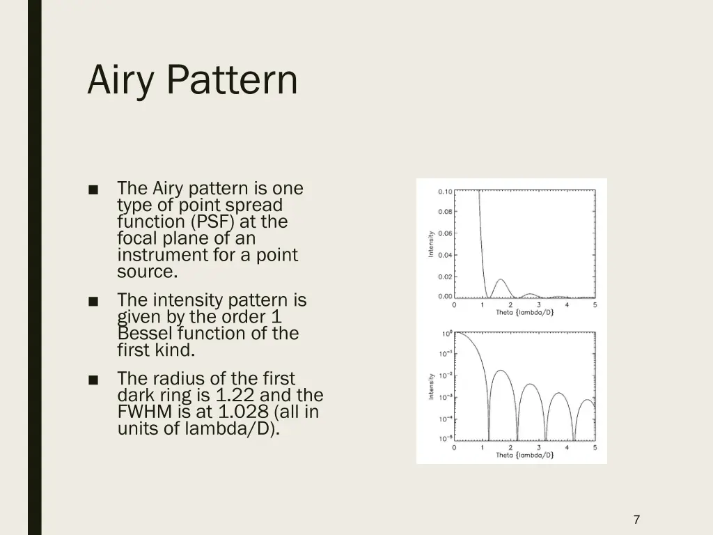 airy pattern 1