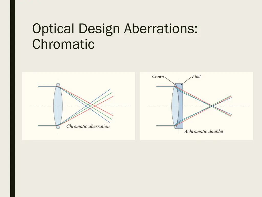 optical design aberrations chromatic