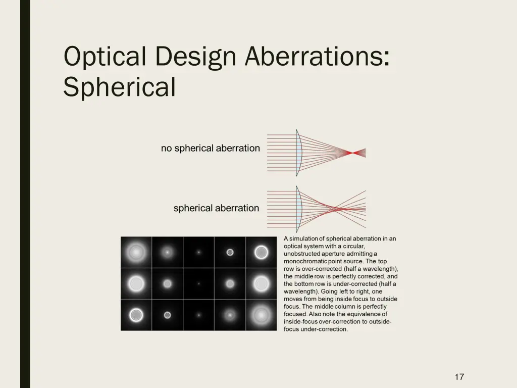 optical design aberrations spherical