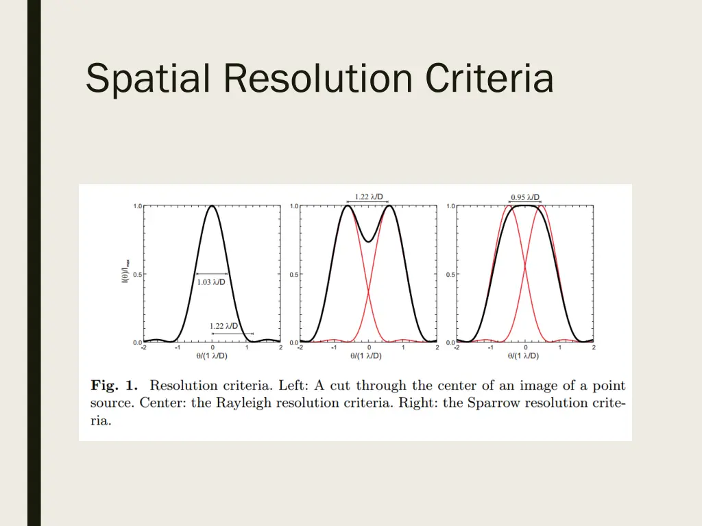 spatial resolution criteria