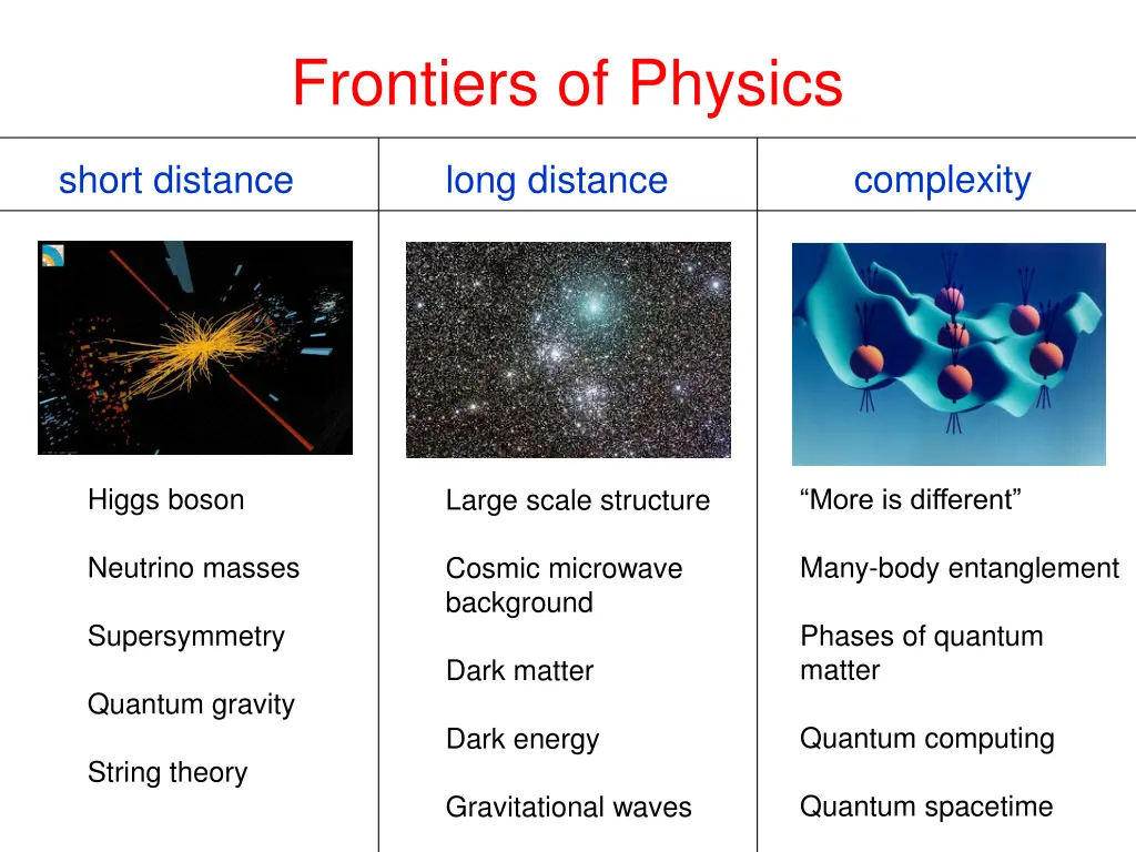 frontiers of physics