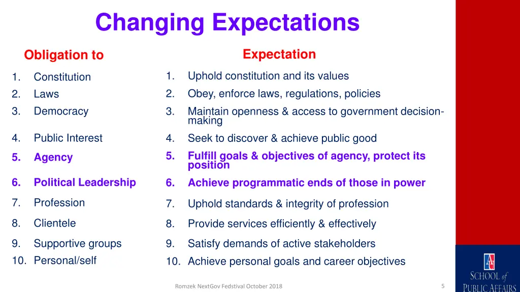 changing expectations