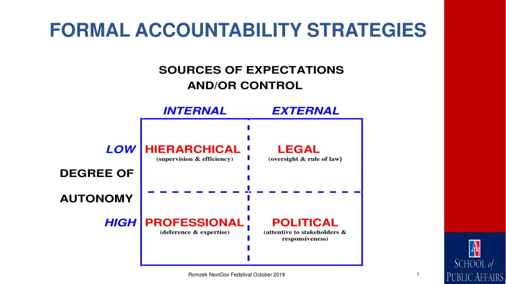 formal accountability strategies