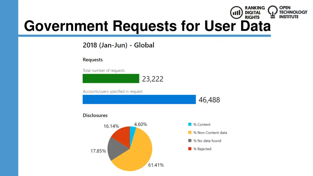 government requests for user data 5