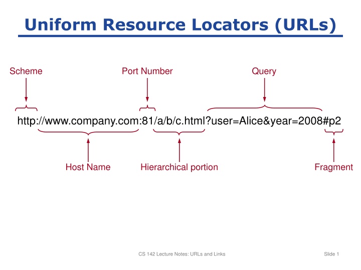 uniform resource locators urls