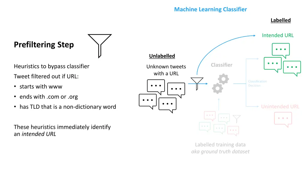 machine learning classifier 1