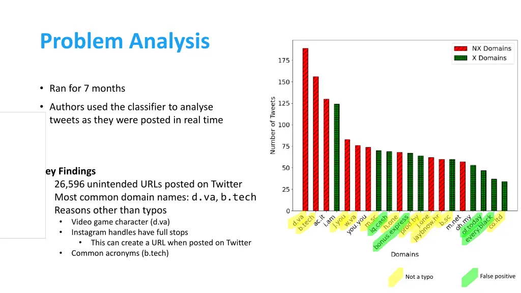 problem analysis