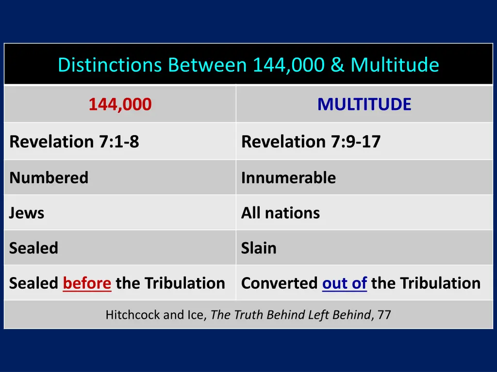 distinctions between 144 000 multitude