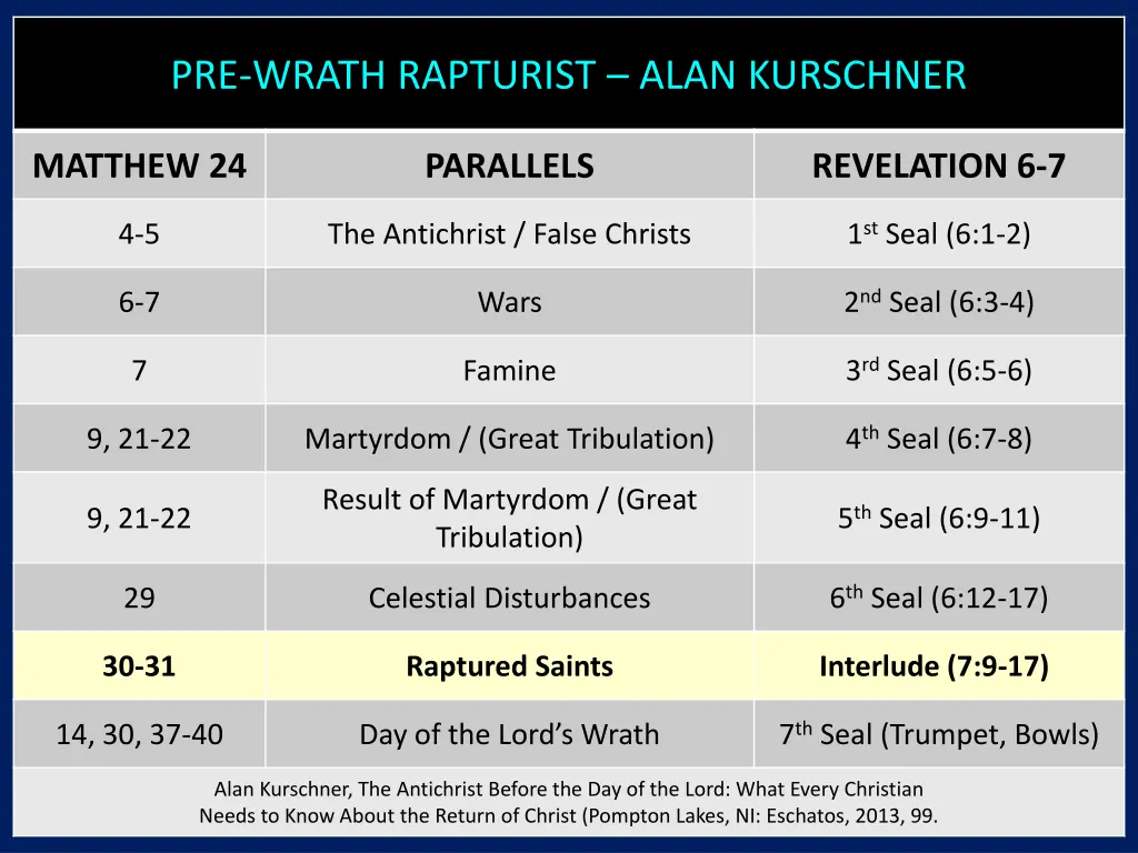 pre wrath rapturist alan kurschner 1