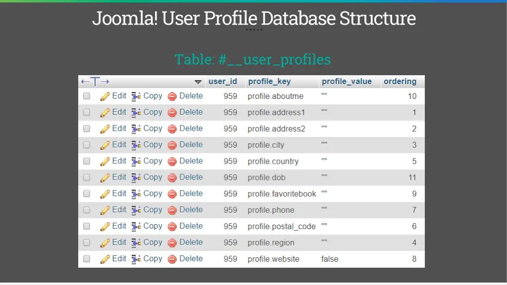 joomla user profile database structure