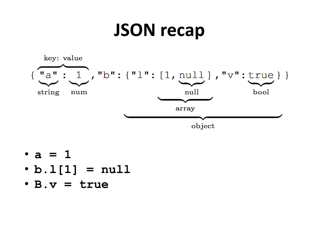 json recap