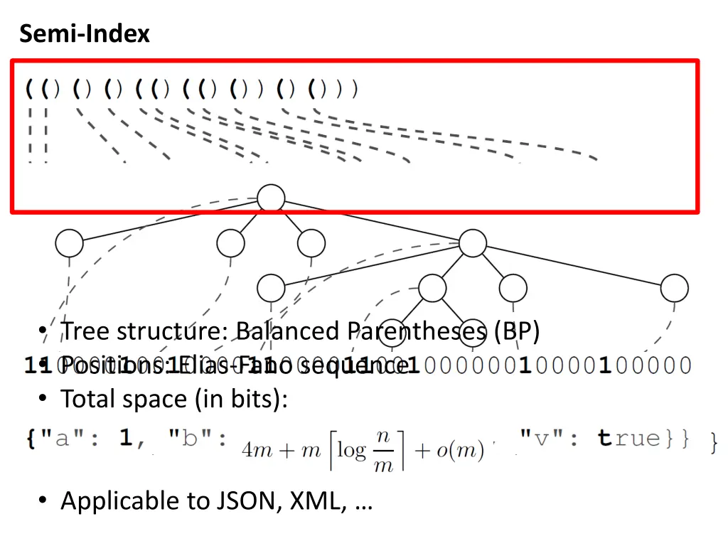 semi index