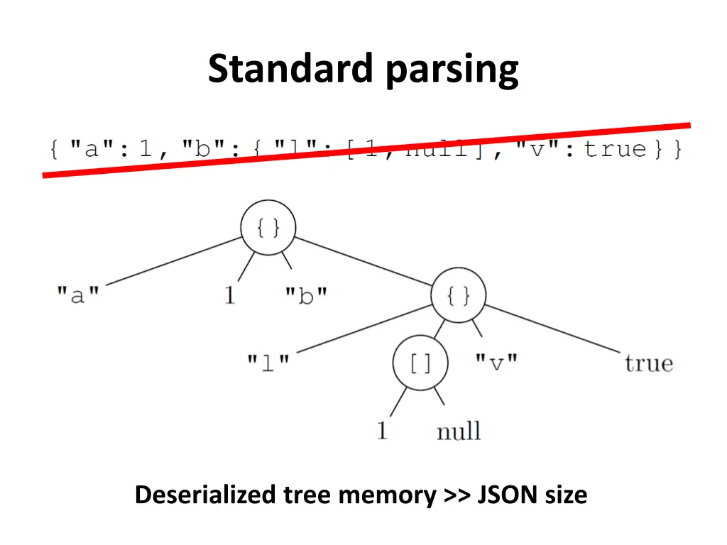 standard parsing