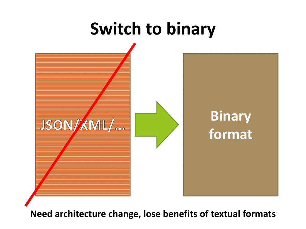 switch to binary