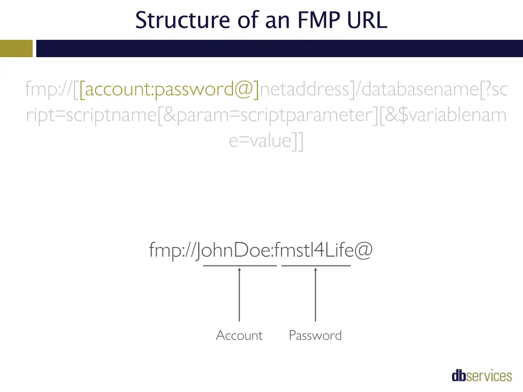 structure of an fmp url 2