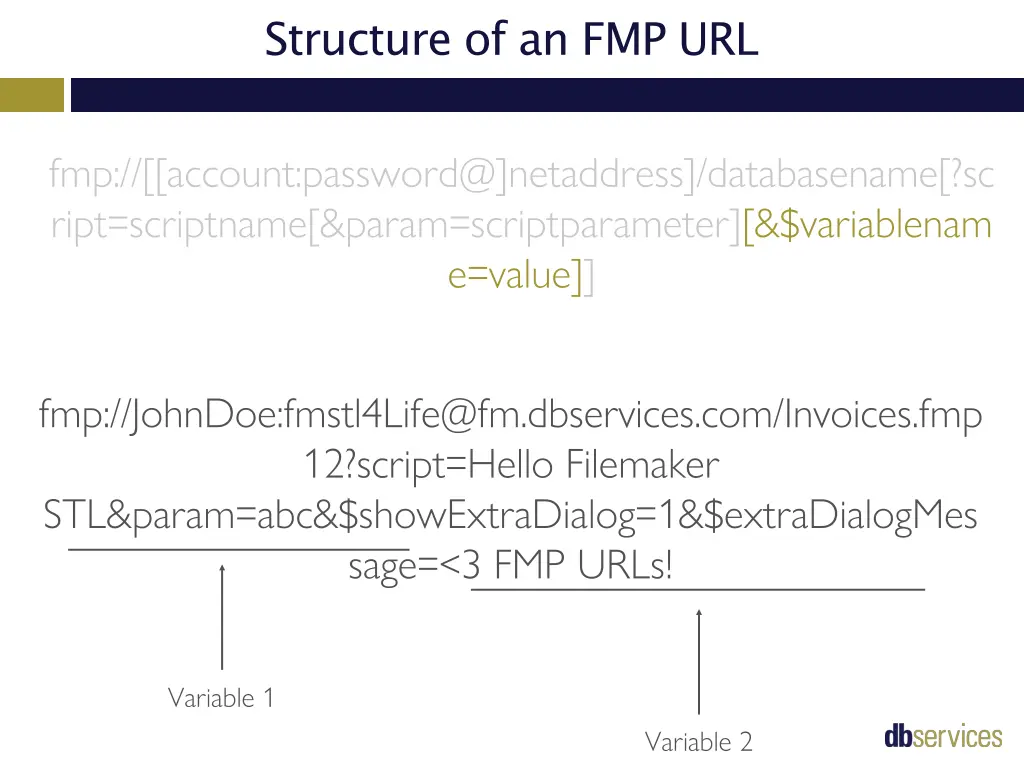 structure of an fmp url 7