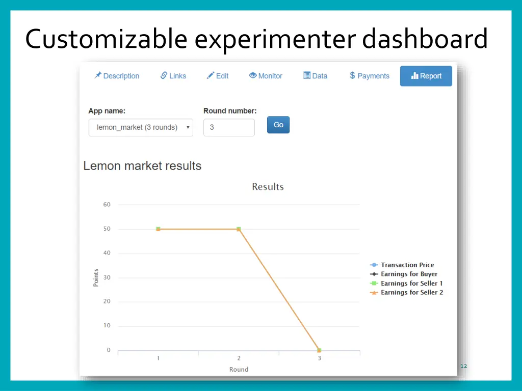 customizable experimenter dashboard