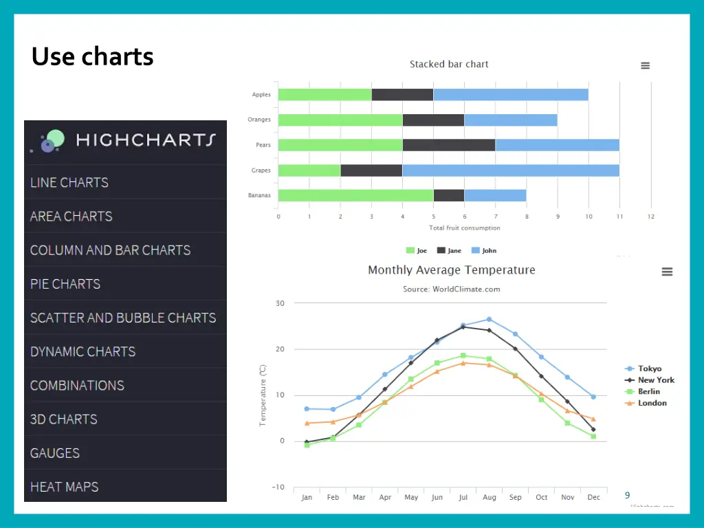 use charts