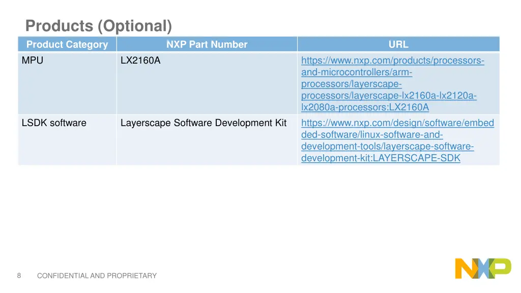 products optional product category mpu