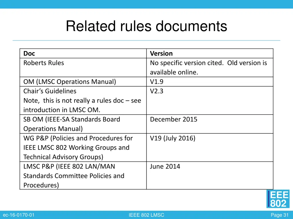 related rules documents