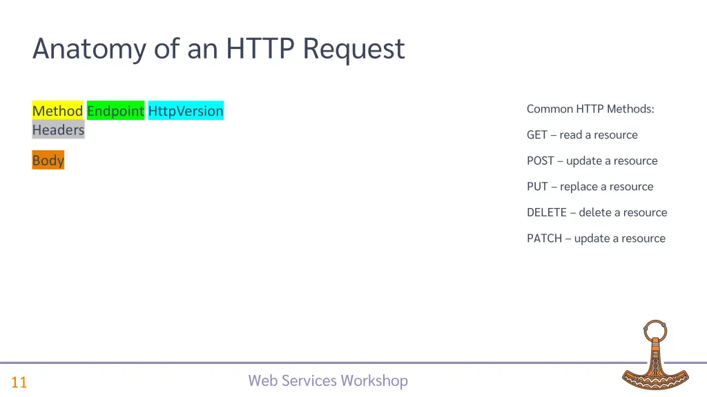 anatomy of an http request 1