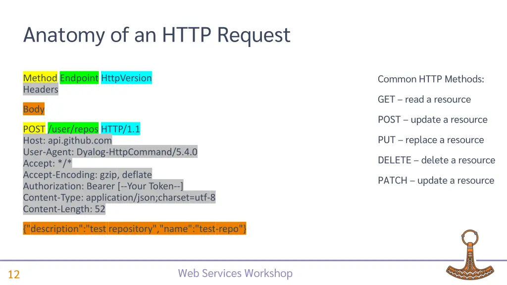 anatomy of an http request 2