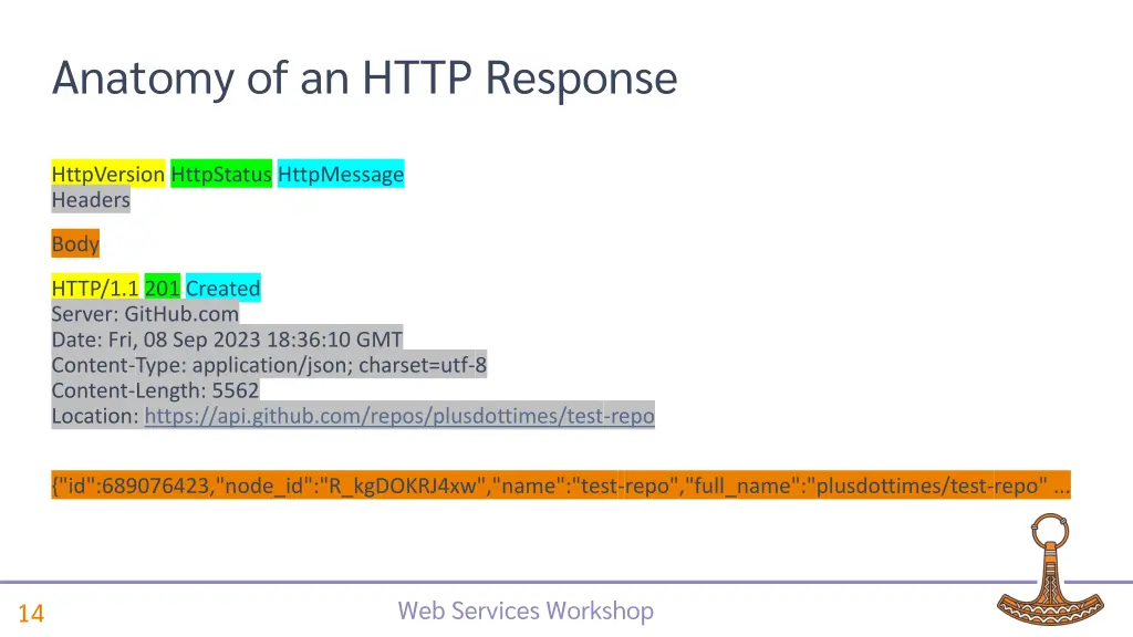 anatomy of an http response 1