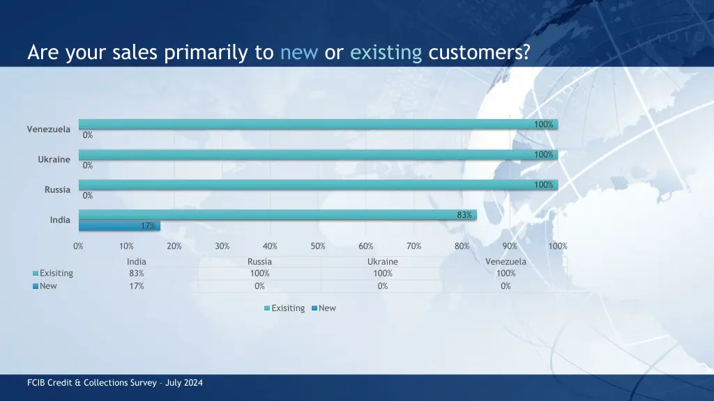 are your sales primarily to new or existing