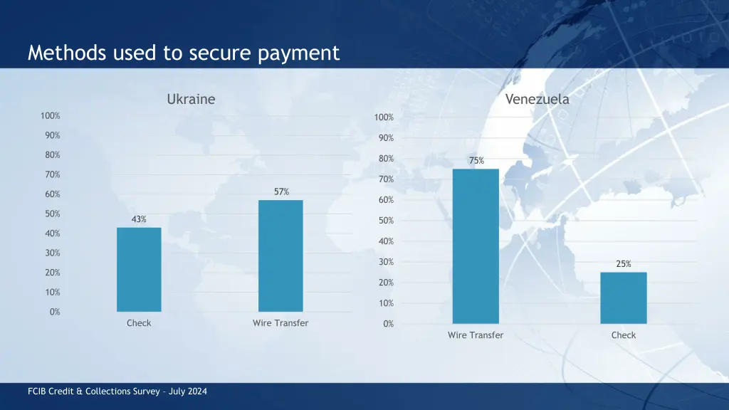 methods used to secure payment 1