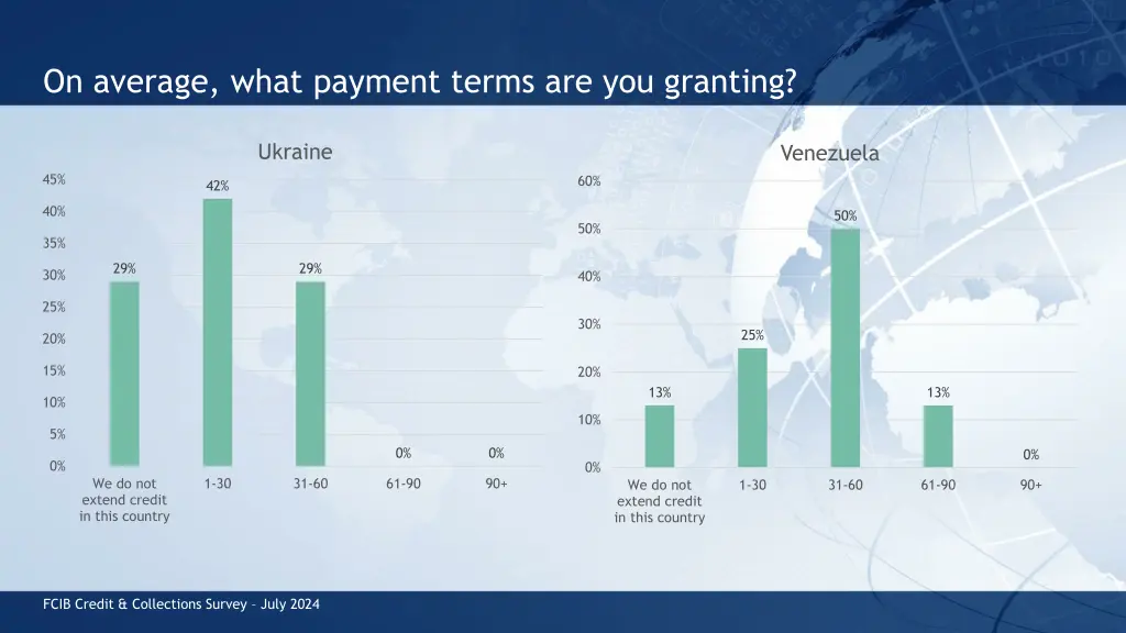 on average what payment terms are you granting 1