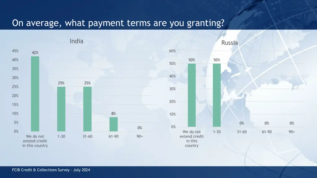 on average what payment terms are you granting