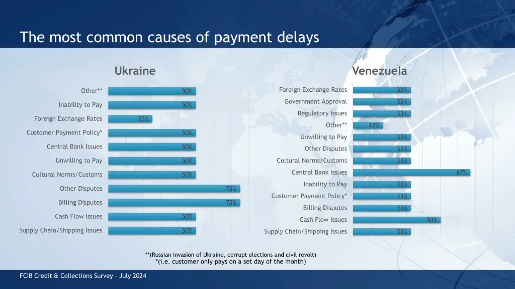 the most common causes of payment delays 1